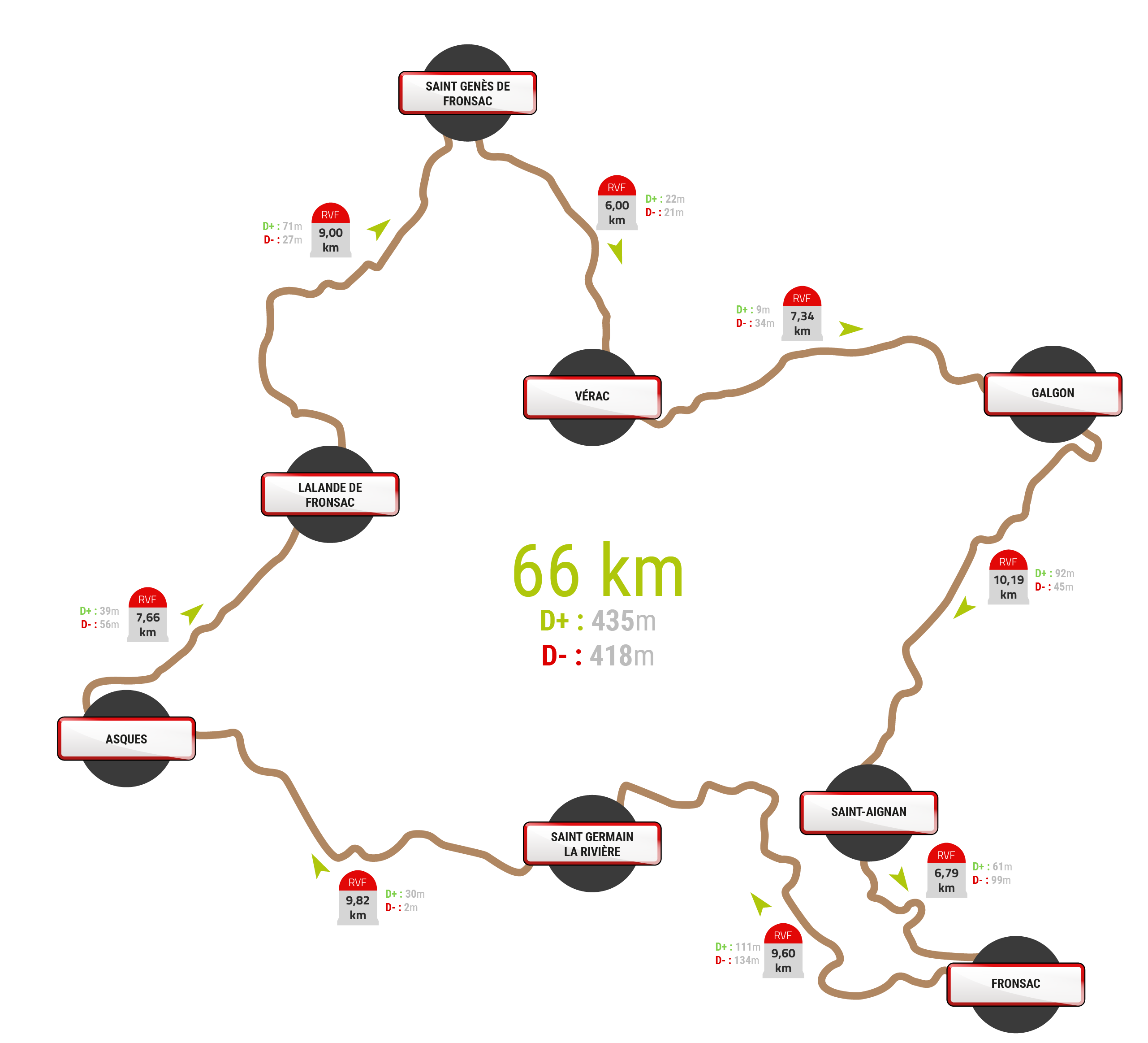 Circuit 2022